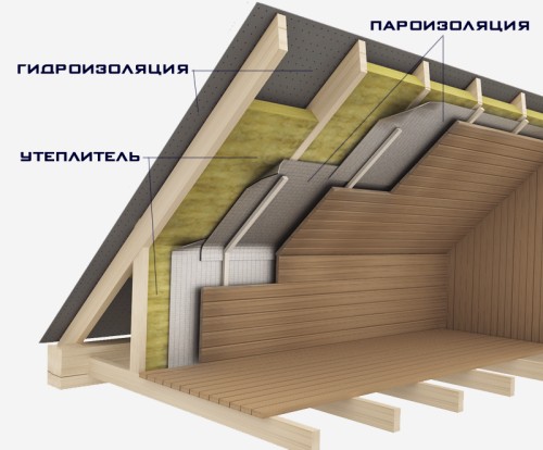 Защита от влаги и ветра - Деревянные дома в СПБ